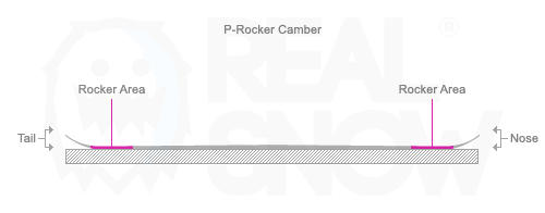 p-rocker camber
